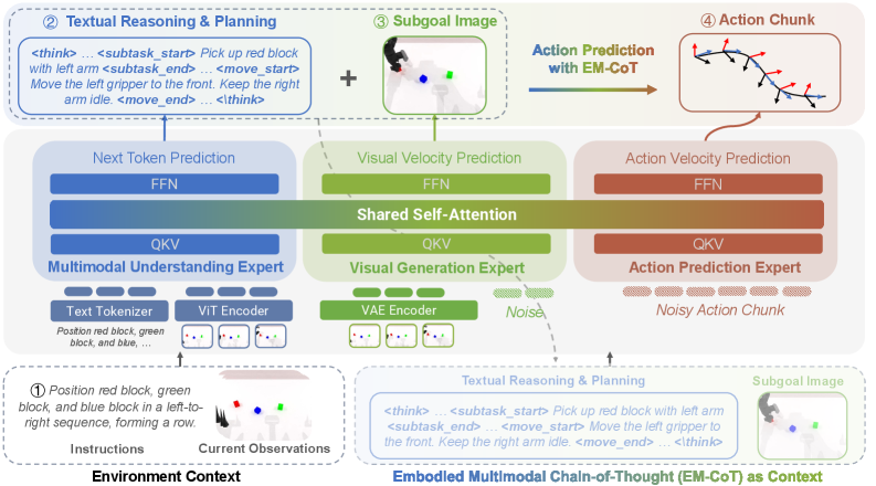 HALO method overview
